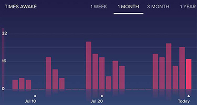restless sleep