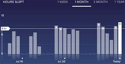 sleeping goal