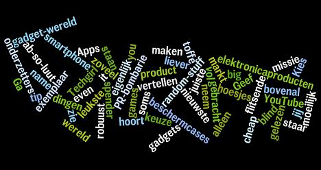 Wordle zoals jij hem wil