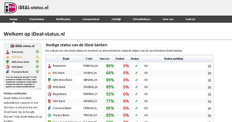 ideal status van mijn bank