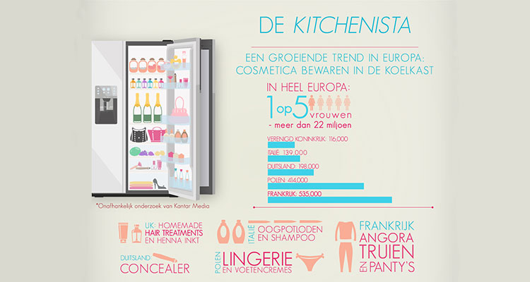 Kitchenista
