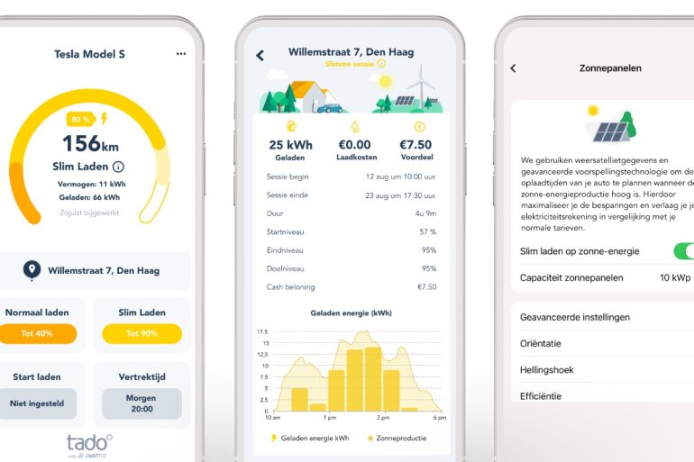intelligent energiebeheer
